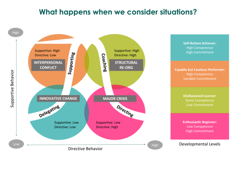 Situational-Leadership-2-1